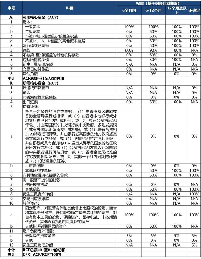 东南亚研究 | 我国香港地区银行业监管要求考察与梳理