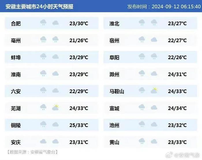 早安安徽｜中秋国庆假期，安徽强化市场价格监管！