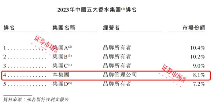 年入19亿！爱马仕带飞的“中国香水第一股”来IPO了