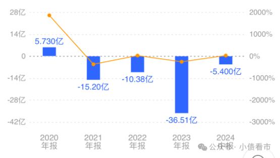 “福建猪王”50亿债务逾期，此前被申请破产重整