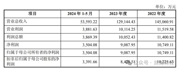 上市公司并购撤否企业案例：永达股份并购金源装备