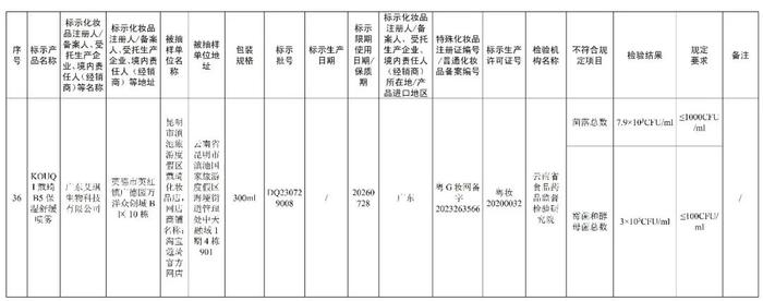 赶紧停用  多款面膜、祛斑霜、防晒乳、精华液不符合规定