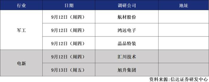 信达晨会（2024/09/12）银行：“固收+”产品收益率逐步修复