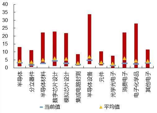 【山证电子】行业周跟踪--全球智能手机市场景气复苏，建议关注消费电子产业链投资机会