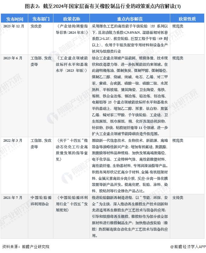 重磅！2024年中国及31省市橡胶制品行业政策汇总及解读（全）加快推动行业绿色化发展