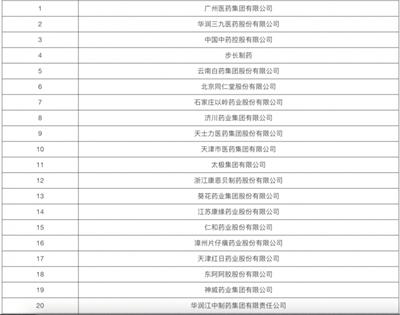 从中医药百强企业发布，看大健康策划公司排行榜