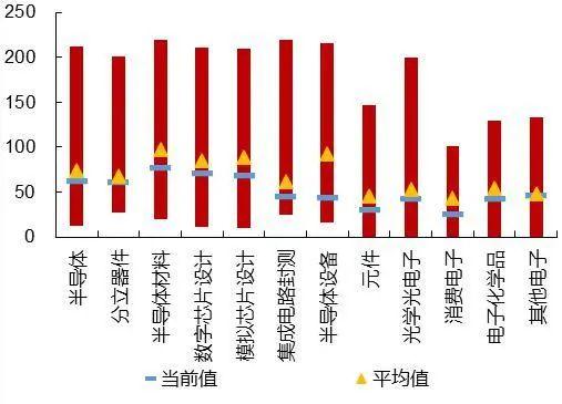 【山证电子】行业周跟踪--全球智能手机市场景气复苏，建议关注消费电子产业链投资机会