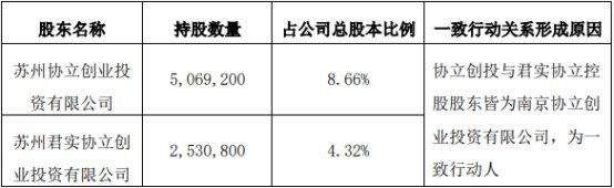 破发股英华特两股东拟减持 2023上市即巅峰超募1.3亿