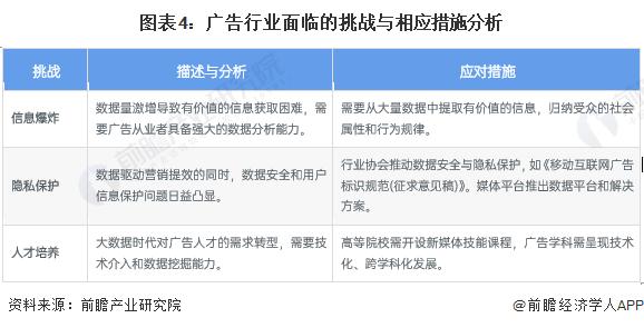 2024年中国广告行业发展现状与市场规模分析 市场规模再创新高【组图】