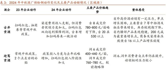 【招商食品｜中秋白酒反馈】供给分化，精选龙头