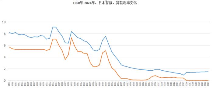 历史性一刻，准备进入存款“零利率”时代！