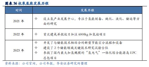 【华安证券·化学制品】杭氧股份(002430)：工业气体领军企业，优势业务韧性显现，模式、品类、区域多向拓展