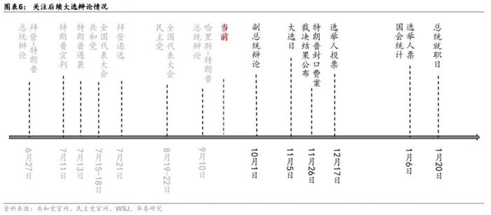 华泰 | 宏观：美国大选 - 第二轮总统辩论民主党占优