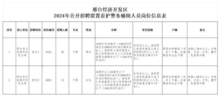 专职！60人！邢台经济开发区公开招聘