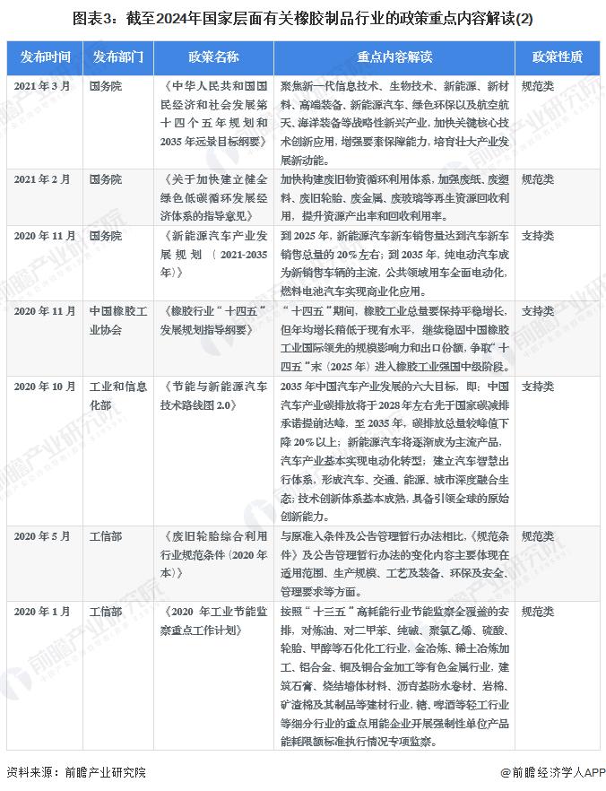 重磅！2024年中国及31省市橡胶制品行业政策汇总及解读（全）加快推动行业绿色化发展