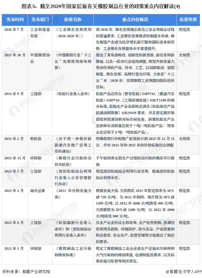 重磅！2024年中国及31省市橡胶制品行业政策汇总及解读（全）加快推动行业绿色化发展