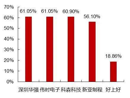 【山证电子】行业周跟踪--全球智能手机市场景气复苏，建议关注消费电子产业链投资机会