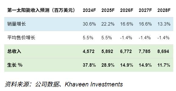 “选举交易”情绪推动太阳能板块暴涨！这家太阳能公司飙升逾15%