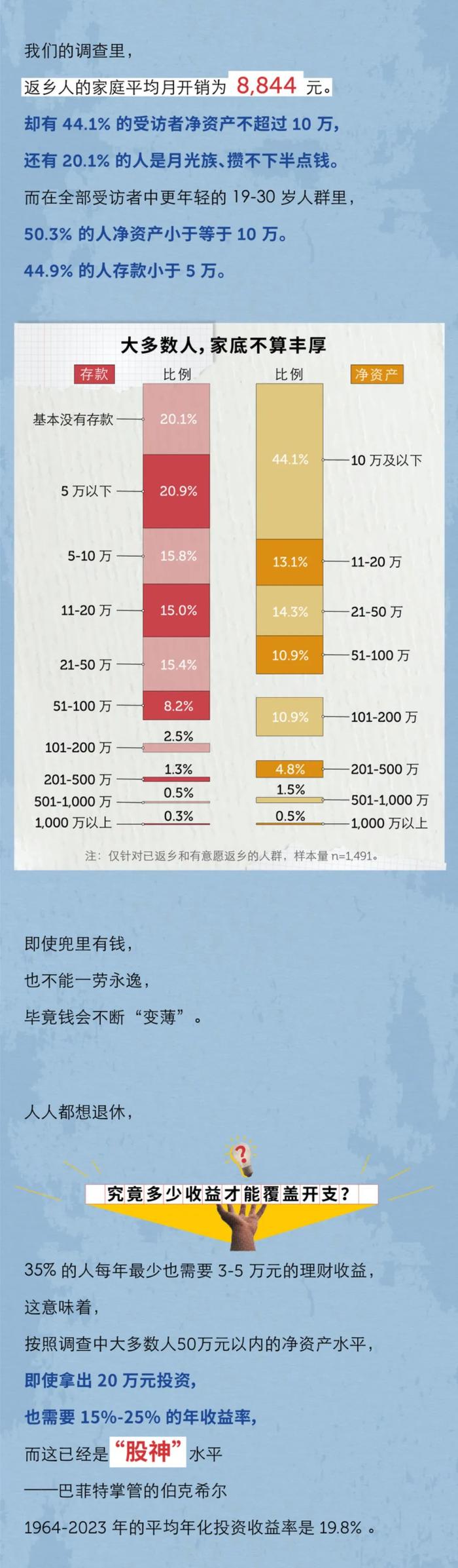 中秋团圆日，你是否也有返乡情结 I 收益多少才能提前返乡“养老”？