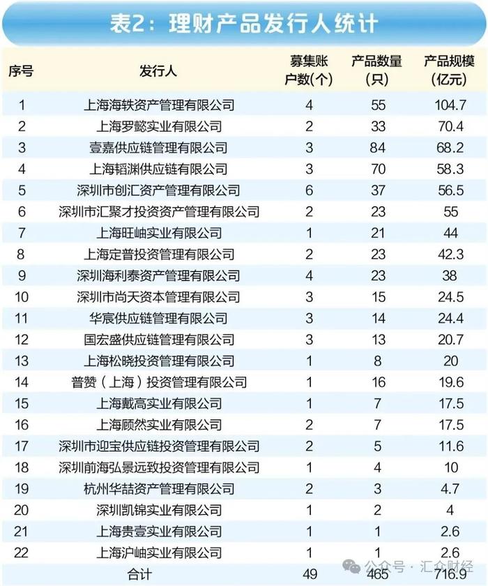 爆雷七百亿元的海银财富，涉非法集资被查，投资人的钱还能拿回么？