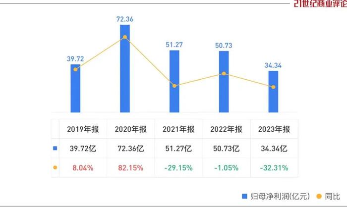 740亿资产宁波股神，回归裁缝的生意