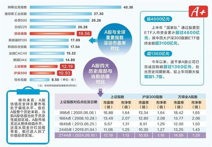 历史上A股的底部都是怎么走出来的？