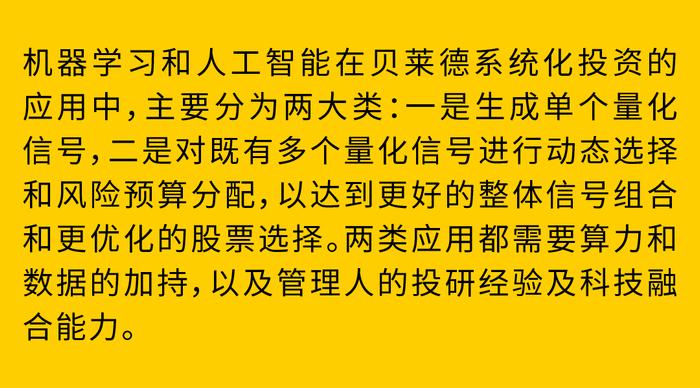 揭秘数字化与人工智能时代的权益投资新机遇