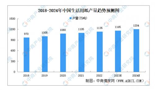 爱尚护理：创新研发为翼，精益生产筑基，共筑“中国质造”卫品梦！