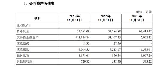 【深度】“扫描全能王”母公司合合信息不差钱痴迷上市 净利润已现变脸前兆？