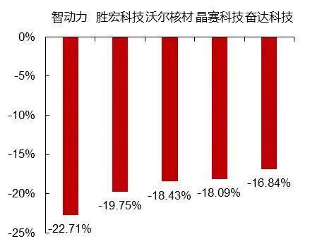 【山证电子】行业周跟踪--全球智能手机市场景气复苏，建议关注消费电子产业链投资机会