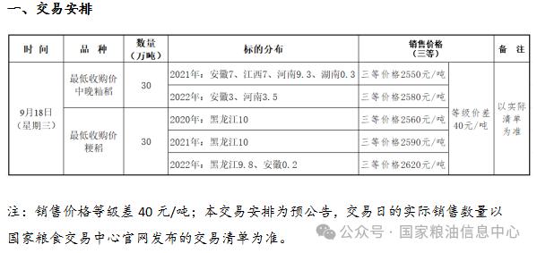 2024年9月18日最低收购价稻谷竞价销售交易公告