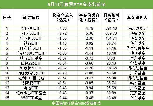 超16亿，净流入！