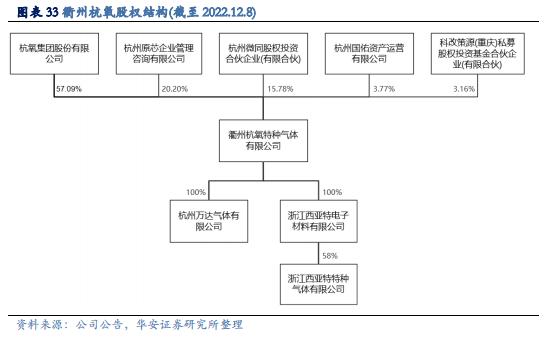 【华安证券·化学制品】杭氧股份(002430)：工业气体领军企业，优势业务韧性显现，模式、品类、区域多向拓展