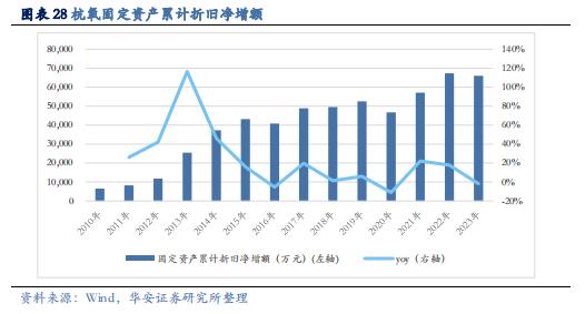 【华安证券·化学制品】杭氧股份(002430)：工业气体领军企业，优势业务韧性显现，模式、品类、区域多向拓展