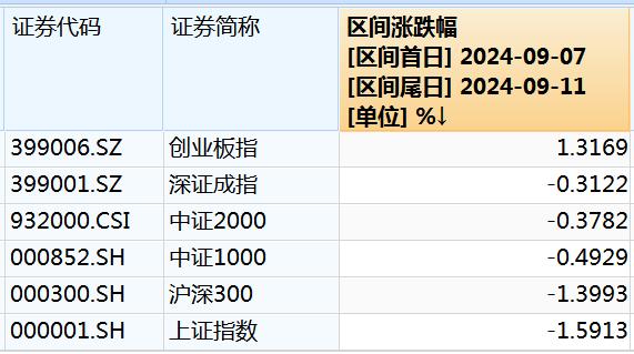 中小盘股连续活跃，这些ETF被大幅加仓！