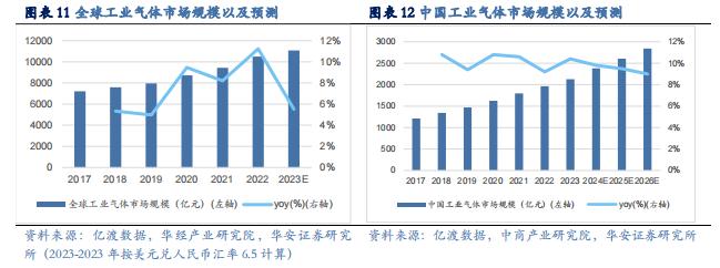 【华安证券·化学制品】杭氧股份(002430)：工业气体领军企业，优势业务韧性显现，模式、品类、区域多向拓展