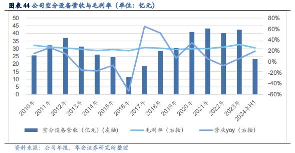 【华安证券·化学制品】杭氧股份(002430)：工业气体领军企业，优势业务韧性显现，模式、品类、区域多向拓展