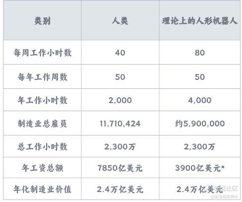 Ark是如何思考人形机器人的？