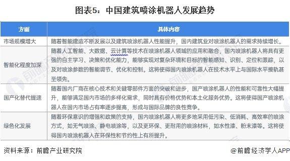 2024年中国建筑机器人行业细分建筑喷涂机器人市场分析 应用于外墙喷涂、室内乳胶漆施工、抹灰工程施工等场景【组图】