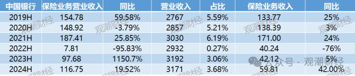 “报行合一”叠加利率下行，“六大行”五家净利润下滑，中收持续承压