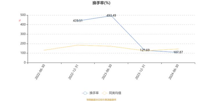 华安创新医药锐选量化股票发起式A：2024年上半年利润-230.33万元 净值增长率-23.61%