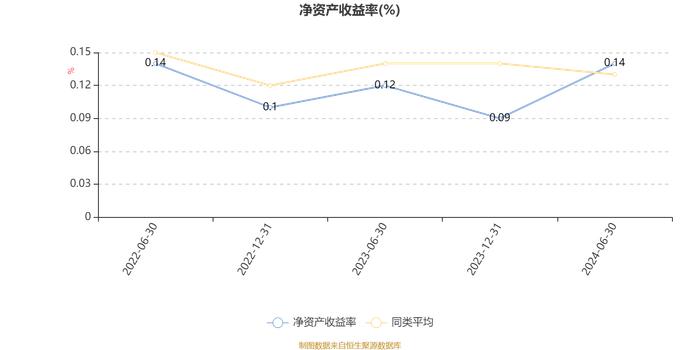 国金新兴价值混合A：2024年上半年换手率达544.2%