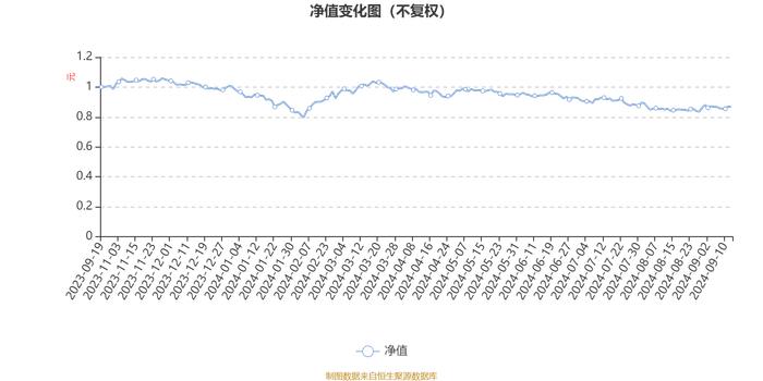 华泰柏瑞科技创新混合发起式A：2024年上半年换手率达521.52%