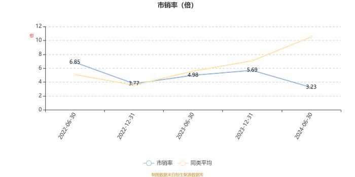 华安创新医药锐选量化股票发起式A：2024年上半年利润-230.33万元 净值增长率-23.61%