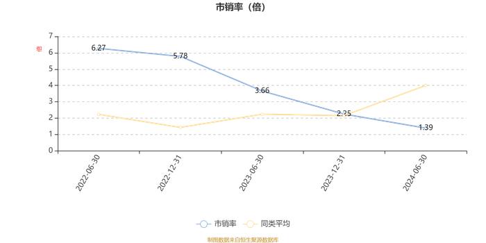 国金新兴价值混合A：2024年上半年换手率达544.2%