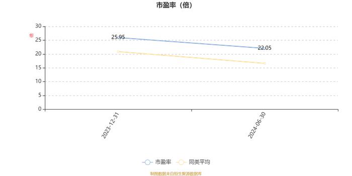 华安产业优选混合A：2024年上半年换手率为41.7%