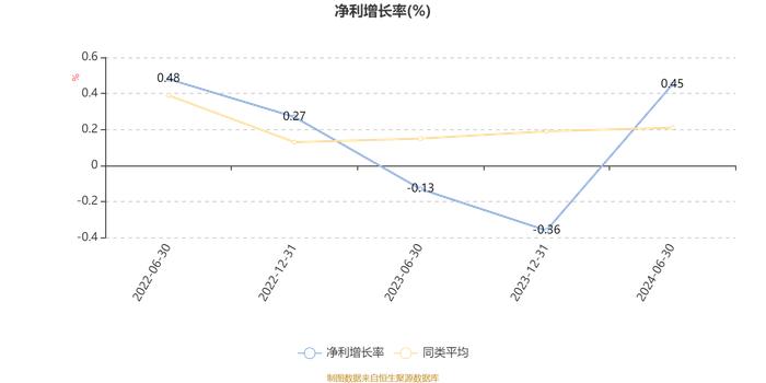 国金新兴价值混合A：2024年上半年换手率达544.2%