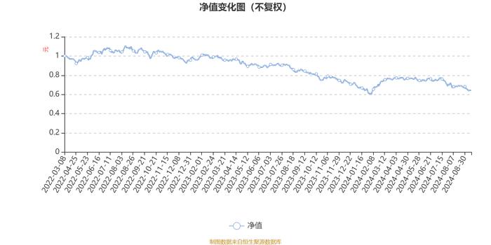 国金新兴价值混合A：2024年上半年换手率达544.2%