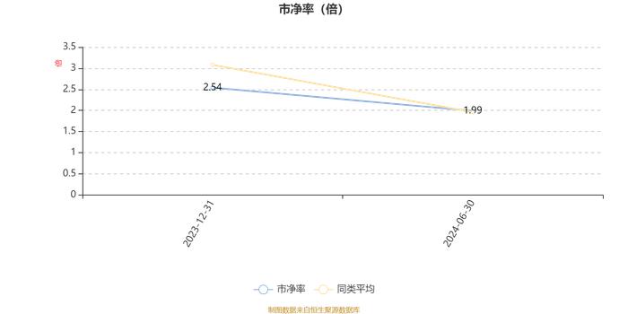 华安产业优选混合A：2024年上半年换手率为41.7%