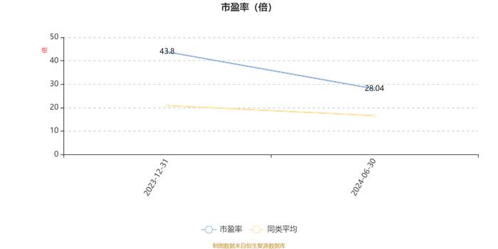 华泰柏瑞科技创新混合发起式A：2024年上半年换手率达521.52%